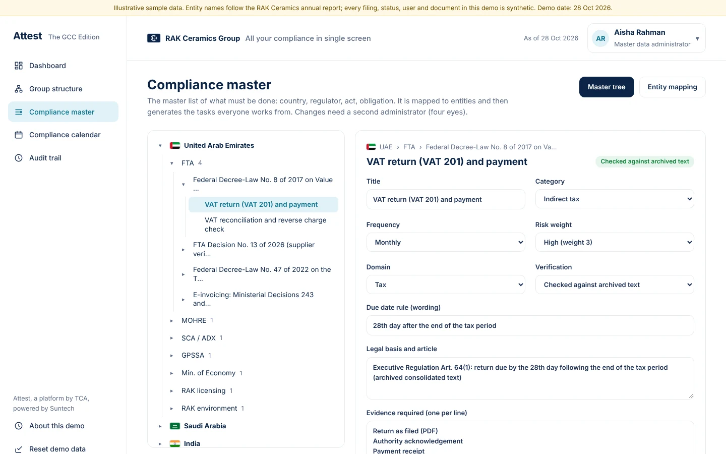 The compliance master is a tree from country to regulator to act to obligation