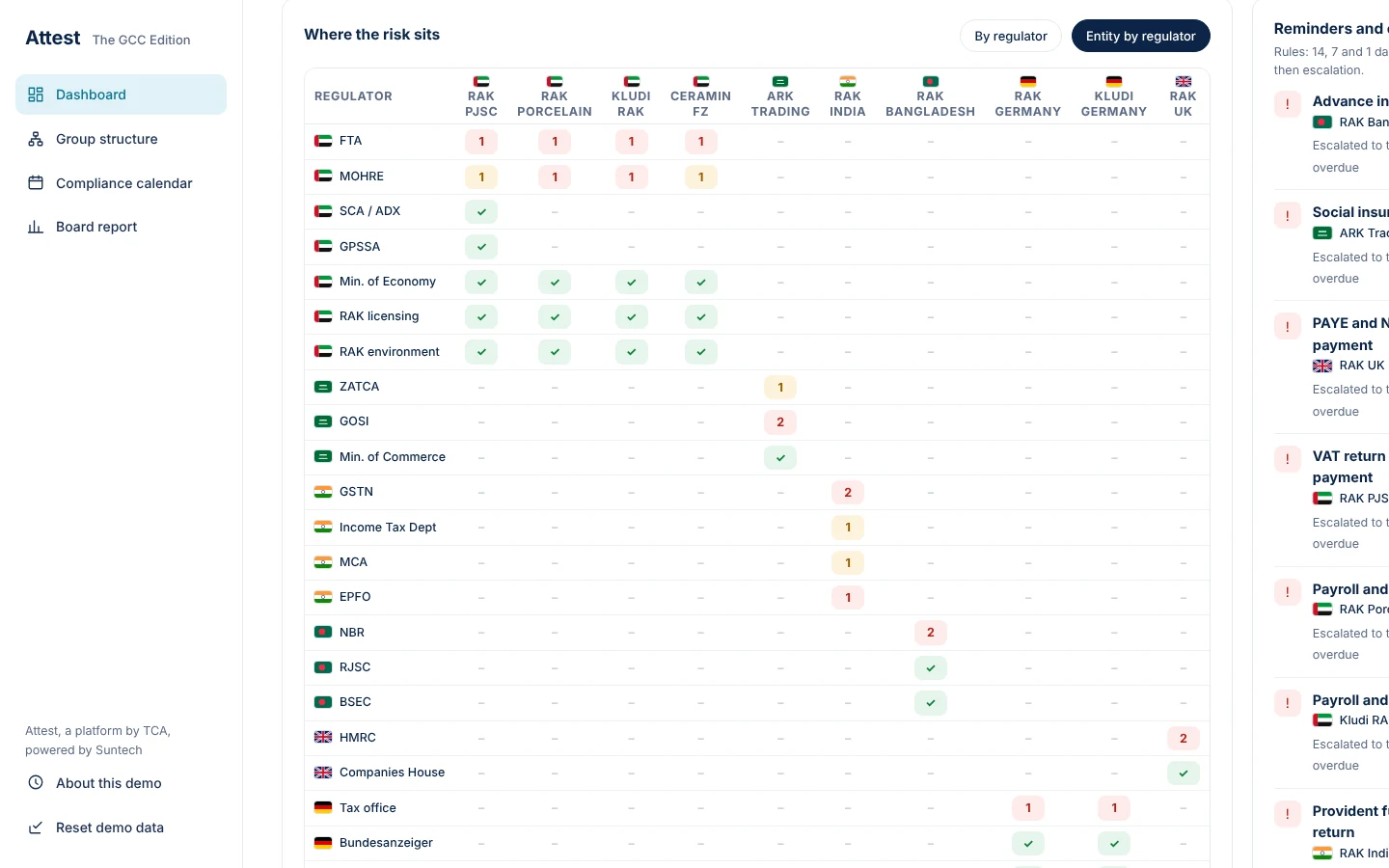 The entity by regulator grid shows where a problem sits, country by country