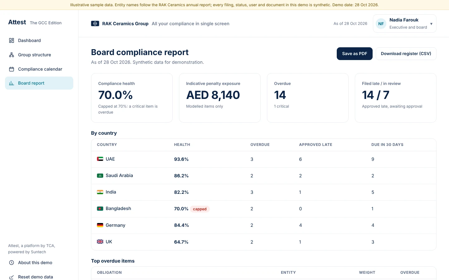 The board report is ready to save as PDF or download as a register